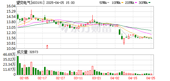 配资具体流程 望变电气助推中马共建“一带一路”重点项目 马来西亚东海岸铁路项目完成验收