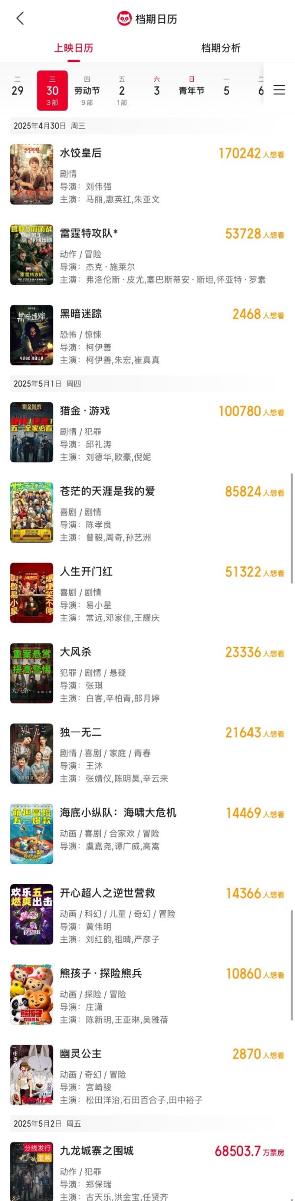 股票配资门户平台 2025五一档新片预售票房破3000万