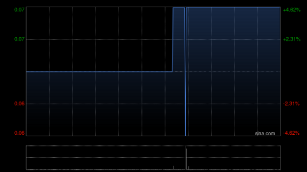 最新配资平台 礼建德集团拟折让约19.64%配股 最高净筹约700万港元
