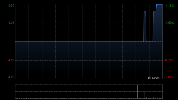 股票在线配资 洲际船务附属拟3500万美元收购一艘双壳散货船